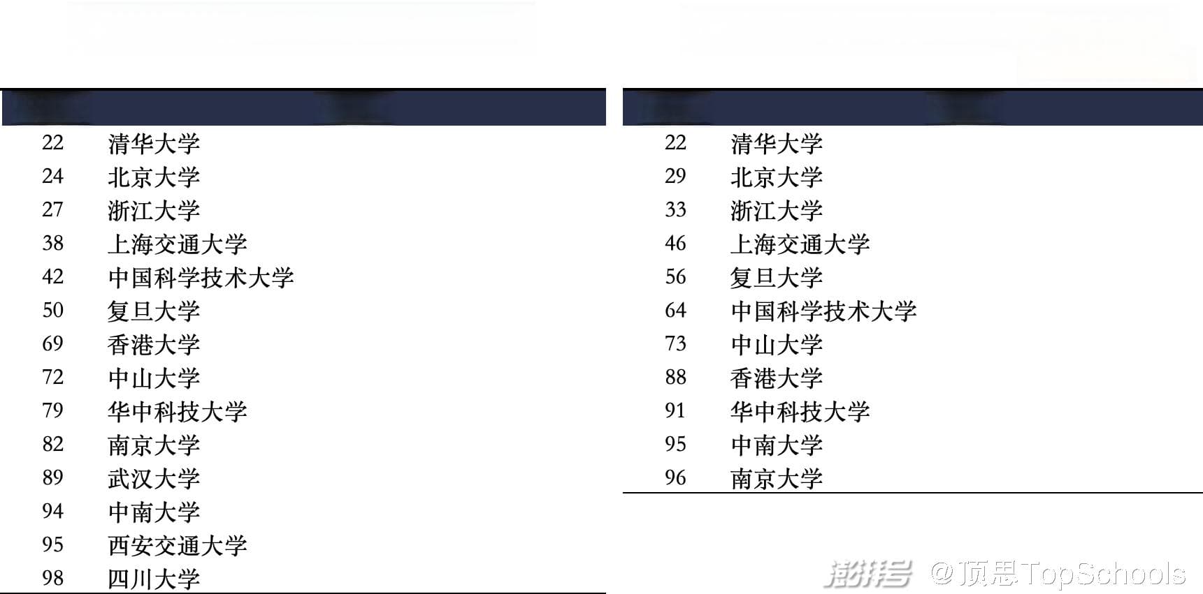 谁在狂飚“过山车”？2024年软科世界大学排名出炉