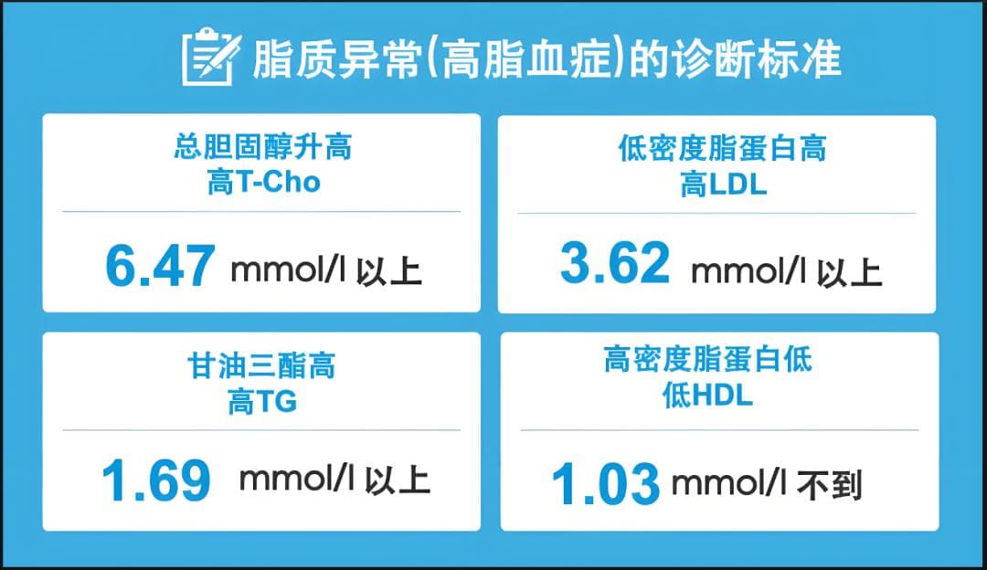 血脂高，饮食到底该注意些什么？