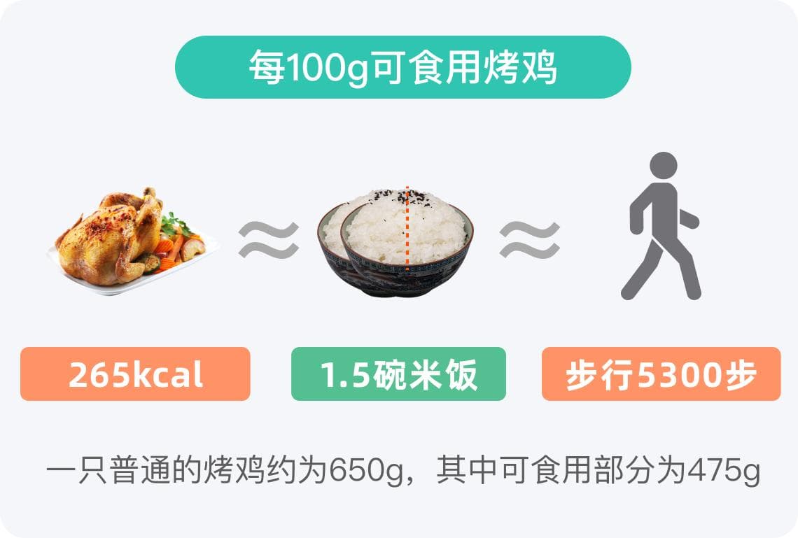 烤鸡的热量：高热量食物的营养分析与食用建议