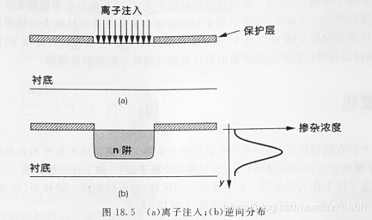 CMOS工艺详解：从晶圆到芯片的关键制造步骤
