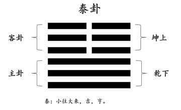 泰卦：《周易》中的通泰之道