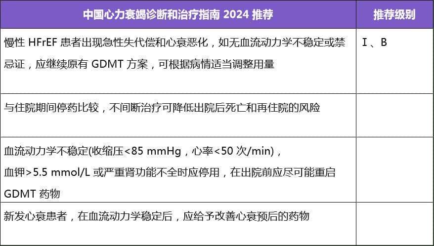 急性心力衰竭诊疗：2024最新指南推荐