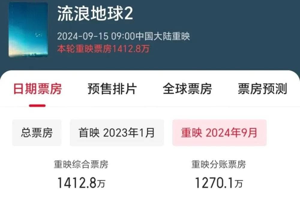 《哈利·波特》全系列重映票房将冲4亿，“重映片”是好赛道吗？