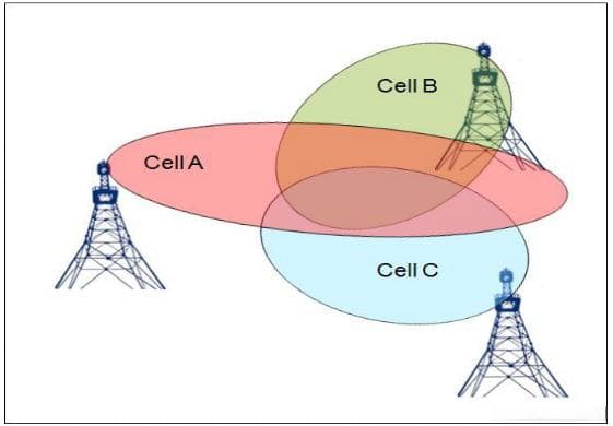 5G NR无线覆盖优化详解
