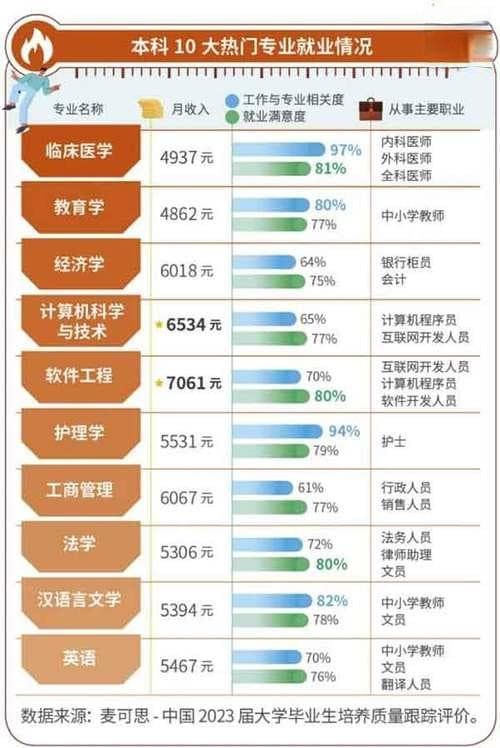 常见50种职业（热门职业50选：就业前景大揭秘）