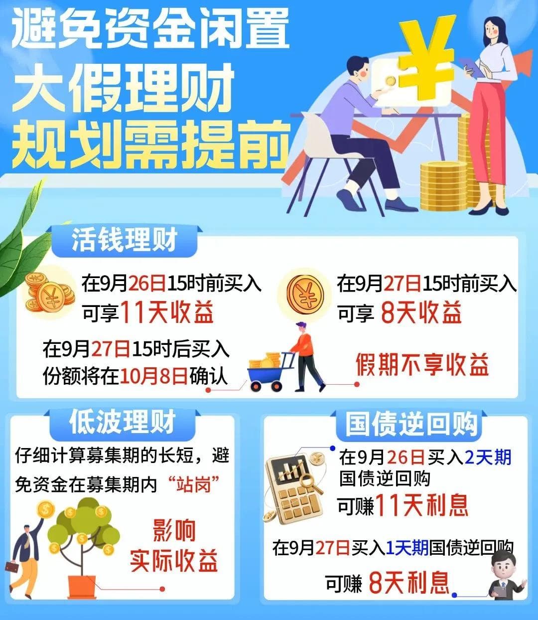 国庆前夕理财规划：避开“站岗”，巧用三类产品