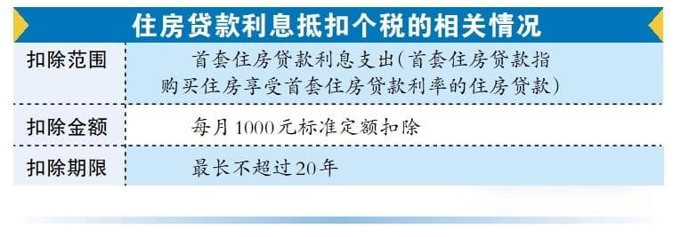 房贷提前还不一定划算 首套房贷能抵扣个税