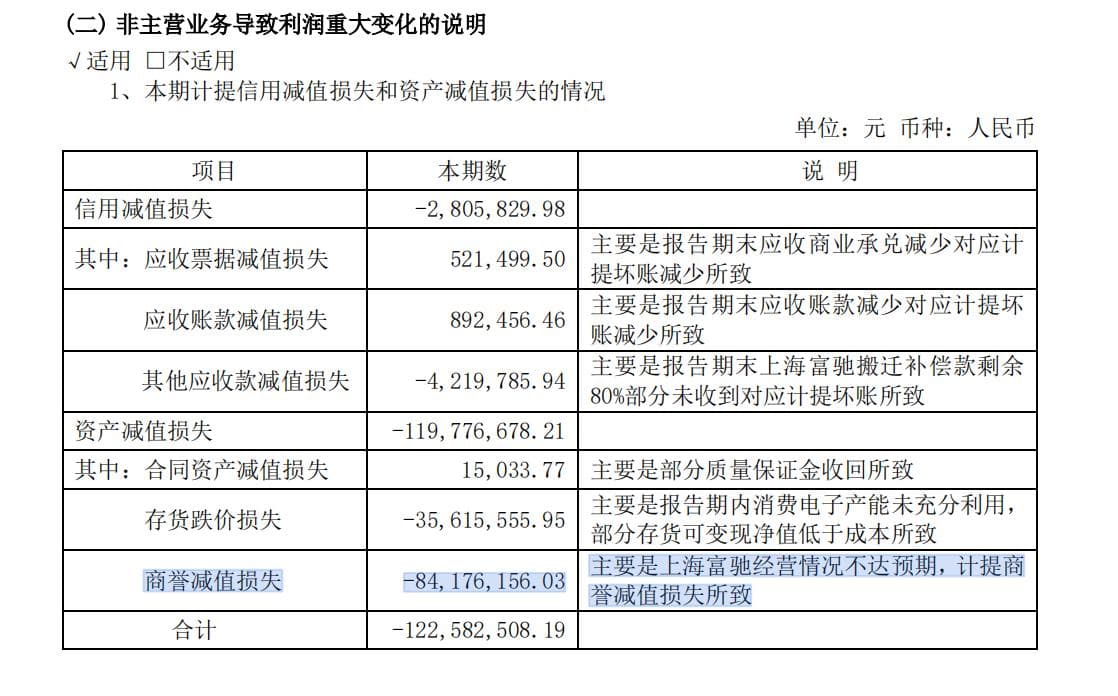 东睦股份收购剩余股权，深圳国资或提前离场，上海富驰上市计划有变？