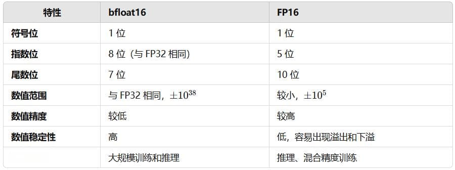 4.6 4bit量化与QLoRA模型训练