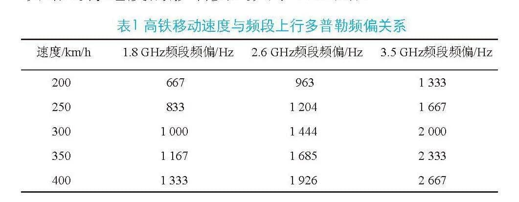 高速铁路5G网络覆盖方案研究