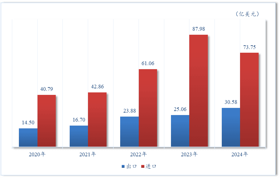 2024年中国对俄罗斯农产品出口增长22%，水果、水产品等大类农产品金额大幅增长