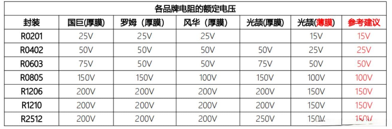 元器件篇——贴片电阻