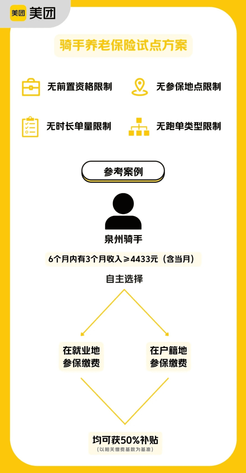 美团启动骑手养老保险试点，探索灵活就业群体社保新模式
