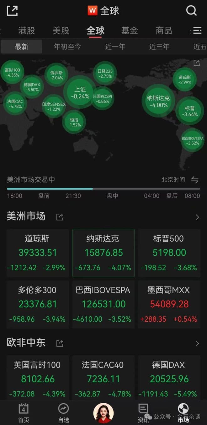 美股暴跌5%，黄金白银全线重挫，A股何去何从？