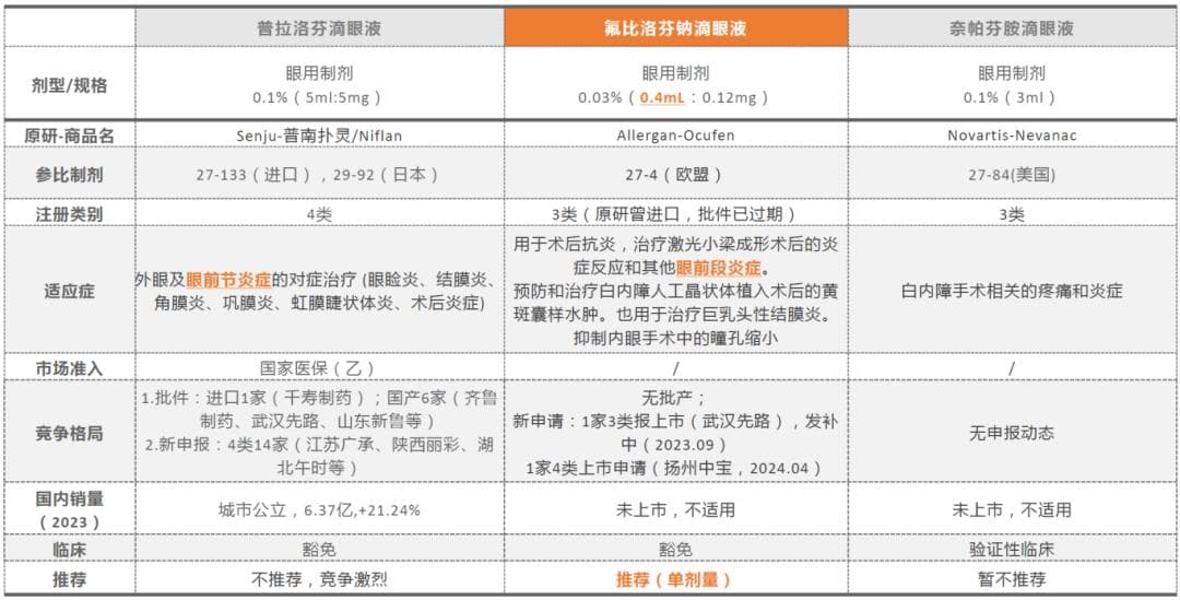 告别防腐剂，单剂量装滴眼液引领眼科用药新革命