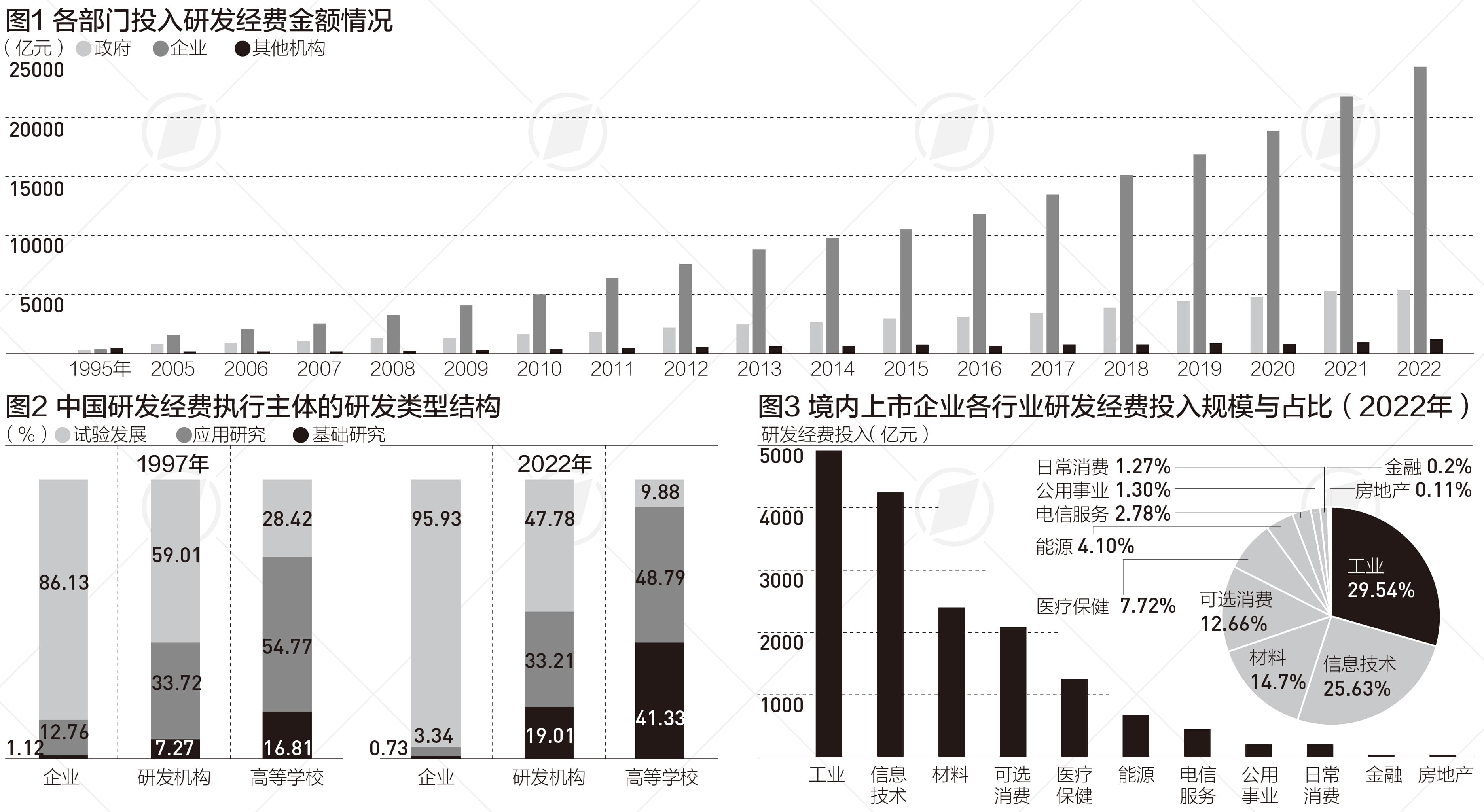 超2万亿企业研发经费大数据：这些企业、行业投入强度大|言叶知新