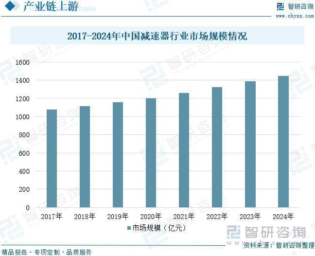 搬运机器人行业概况：工业生产自动化加快推进，机器人发展前景广阔