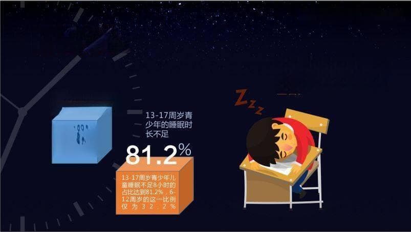 8成青少年睡眠不达标，熬夜学习的危害比想象中可怕
