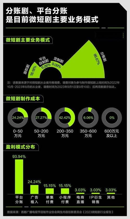 制作短剧需要哪些要素？