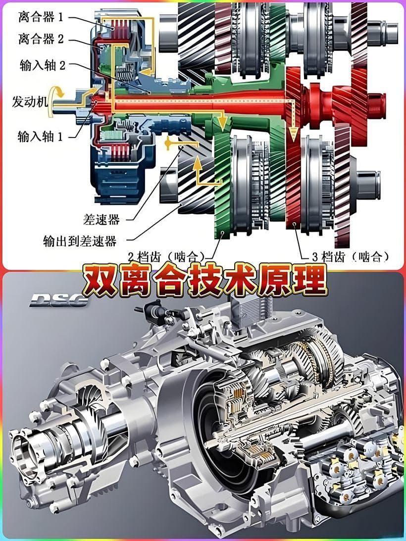 停车等红灯，D 档 or N 档？—双离合优势尽显