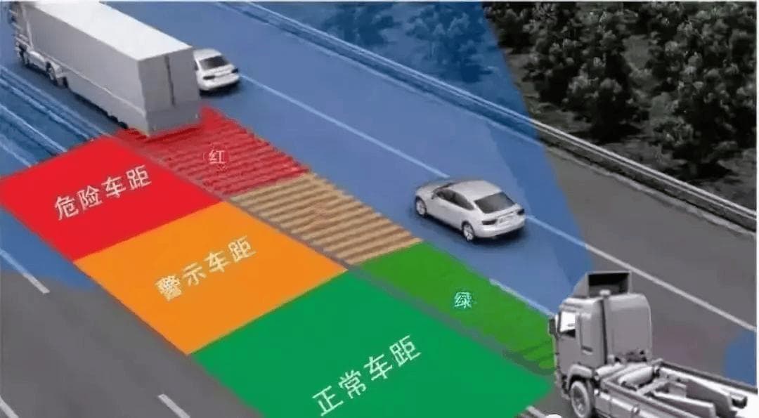 一篇看懂“跟车三秒法则”，教你如何精准判断车距