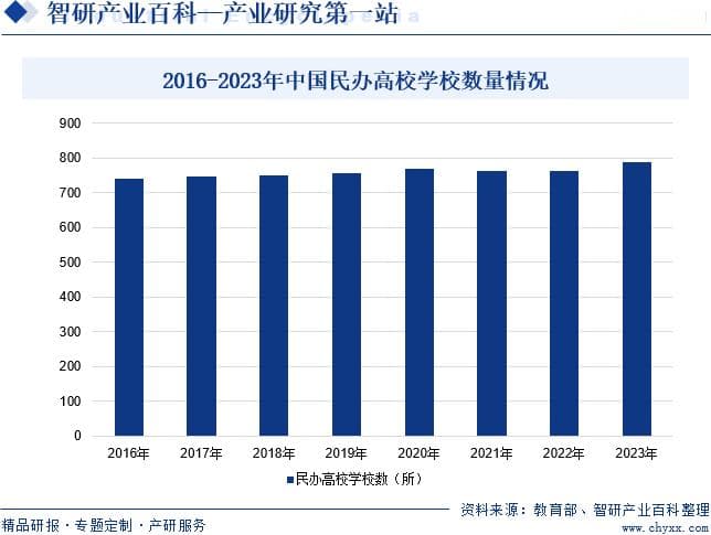 中国民办高等教育：现状、挑战与未来展望