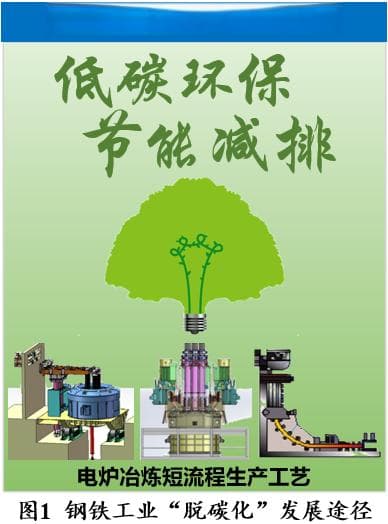 科技新进展：基于Consteel电炉冶炼废渣钢的短流程工艺技术创新与示范应用
