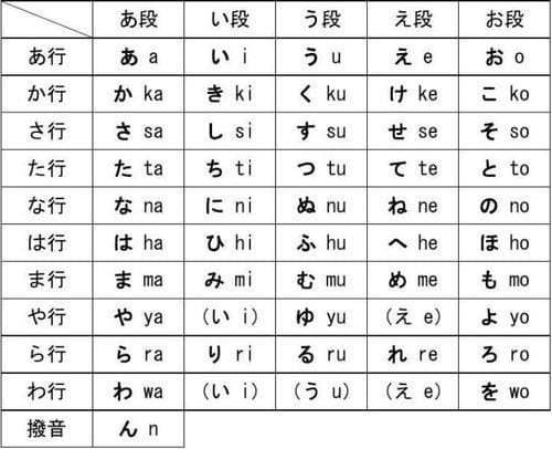 日语动词て形变化规则详解