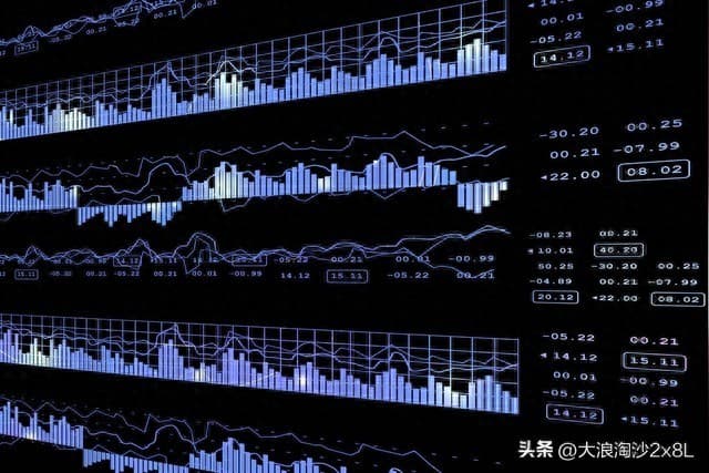 CCI指标详解：从原理到实战的应用指南