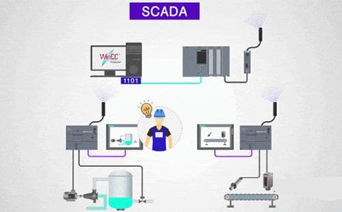 SCADA系统和DCS系统优缺点与选择
