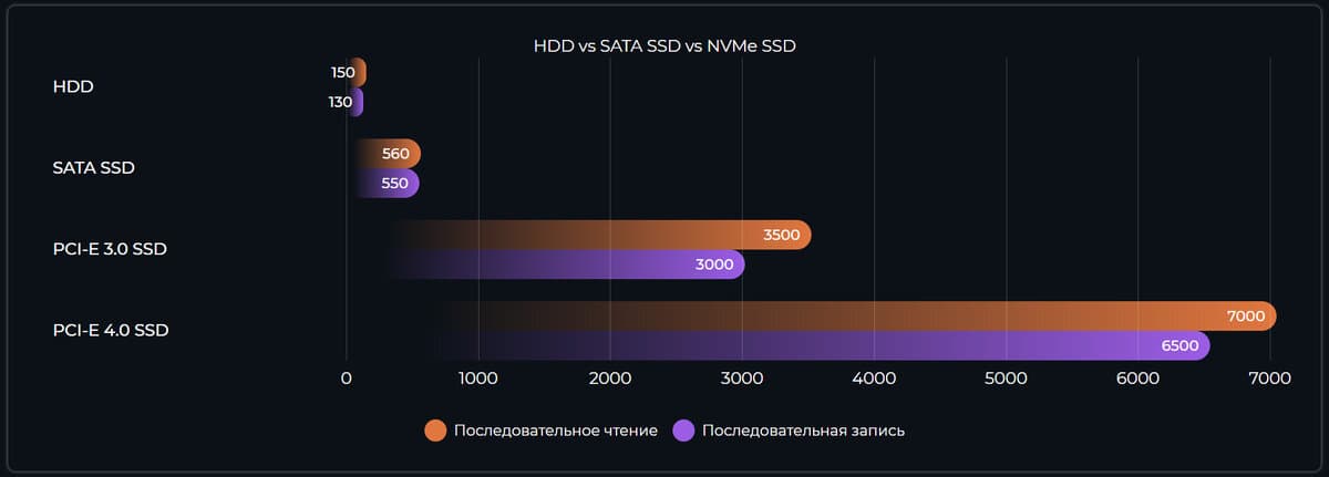 【M.2 SSD行业新纪元】：PCIe 4.0技术影响与应用趋势分析