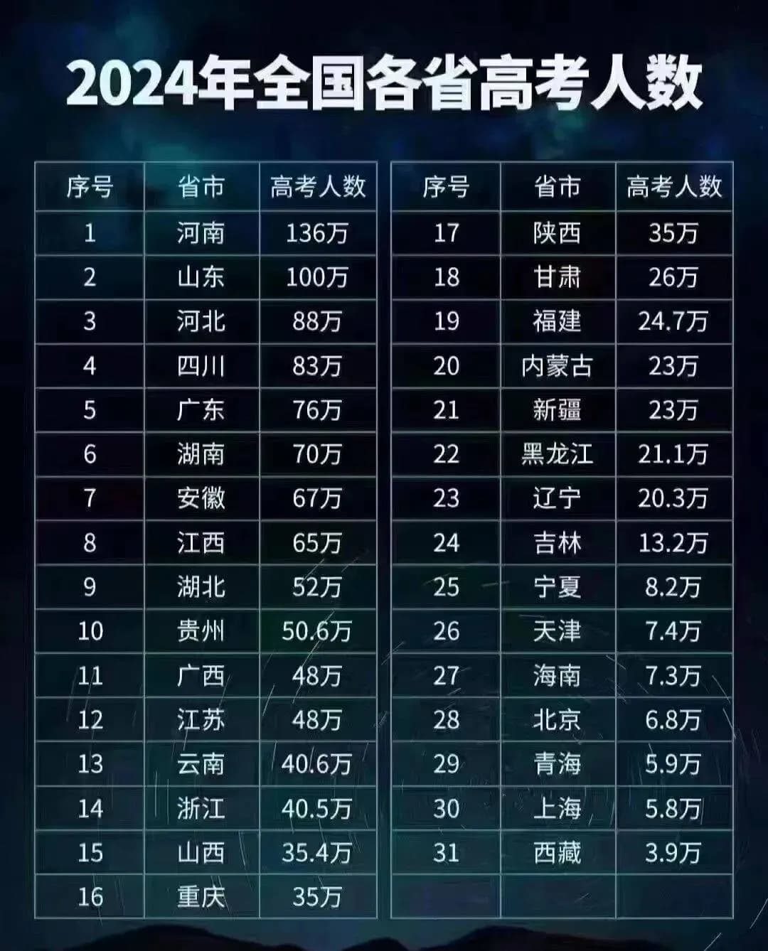 我国最惨的大学！拆分出数个985/211，自己却只是“双非”