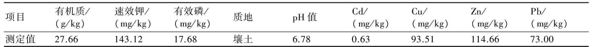 土壤酸化如何影响农产品中镉铅积累？