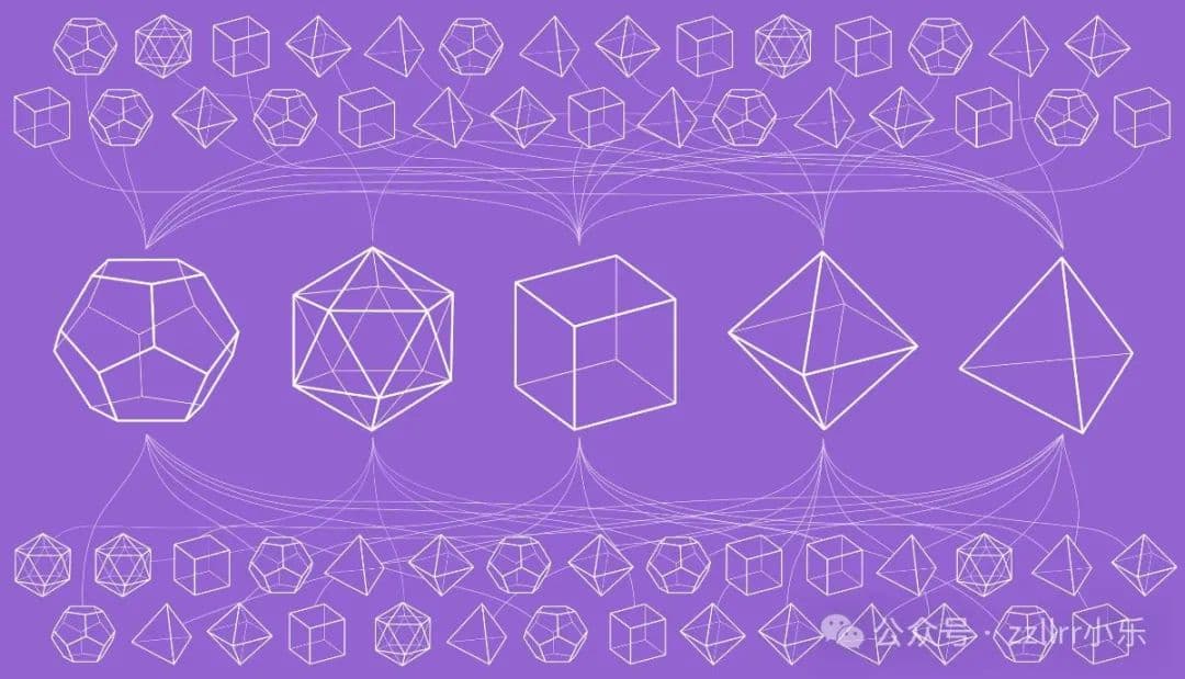永无止境的数学分类——《量子杂志》每周数学随笔