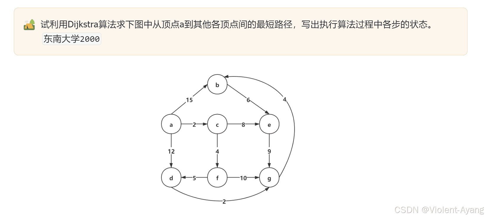 图论Dijkstra算法详解：原理、代码实现与手算方法