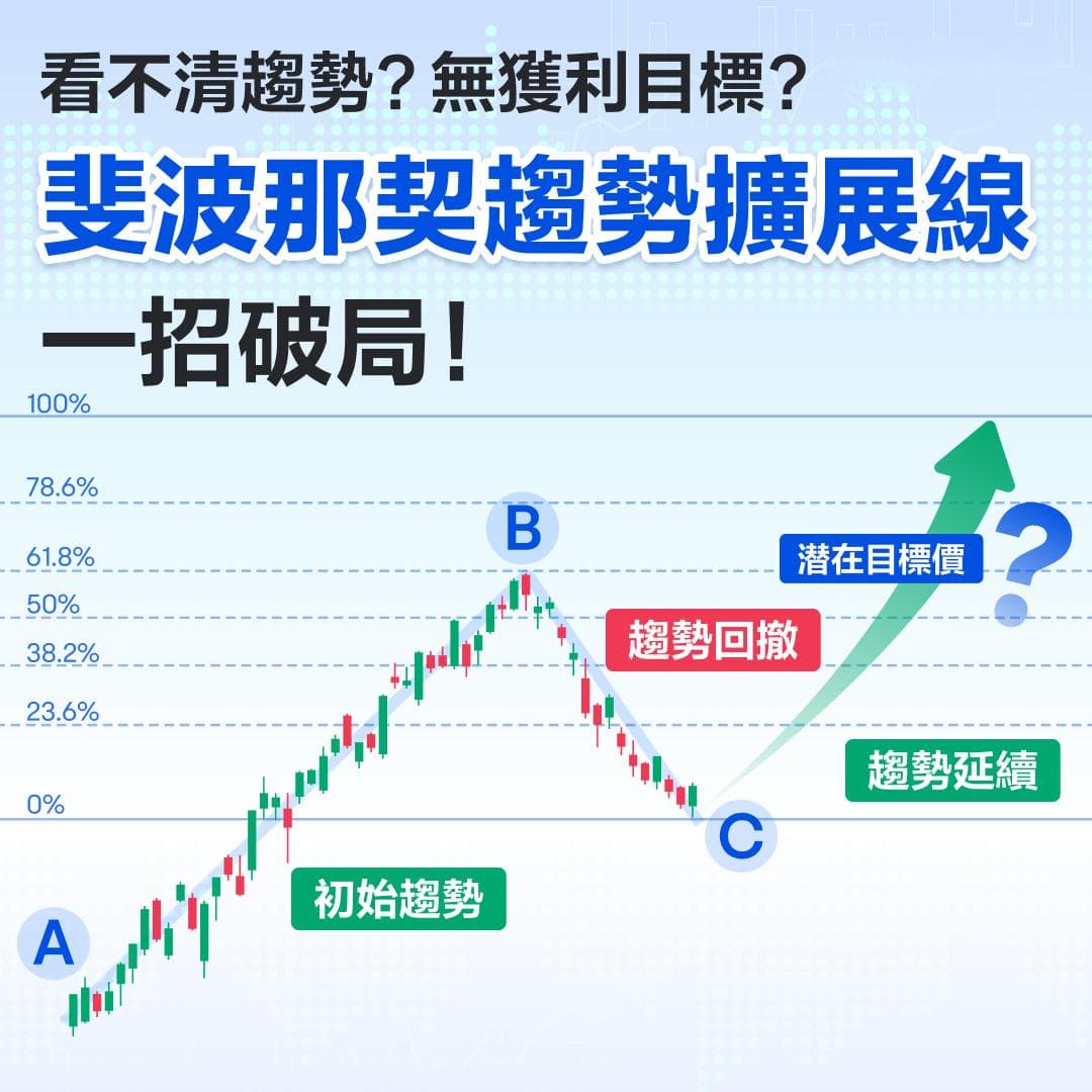 看不清趋势？没有盈利目标？斐波那契趋势扩展线，一招破局！