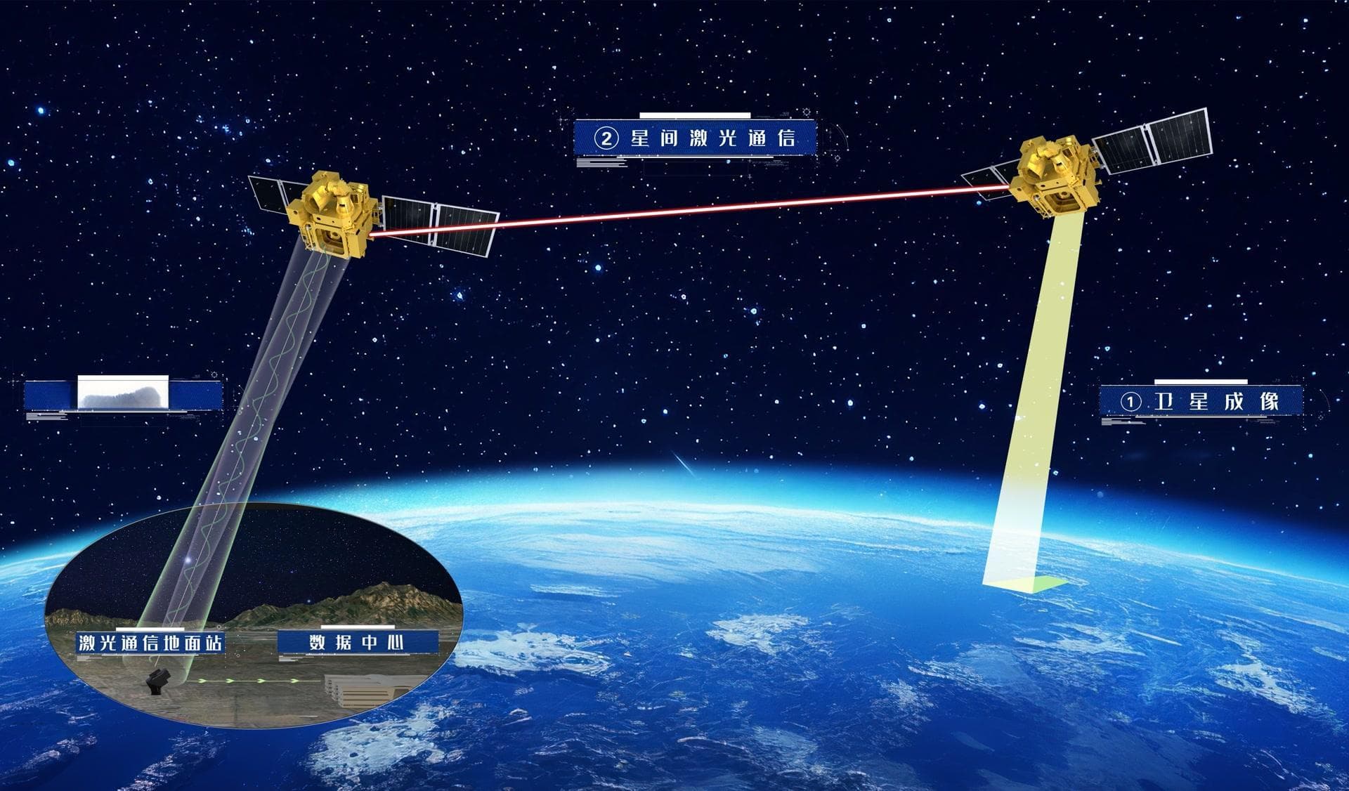 我国首次！星地100千兆比特每秒激光通信试验完成