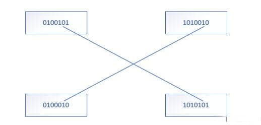 AI算法09-遗传算法Genetic Algorithm | GA