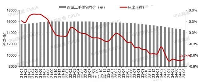 江苏13市房价排名出炉！