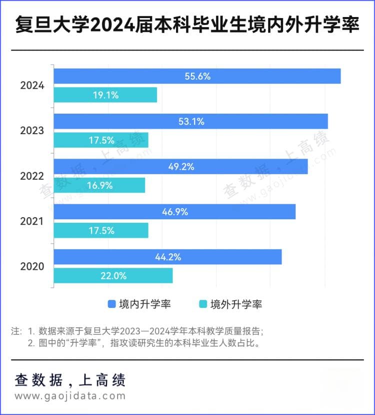 最高91.8%！超300所高校，升学率出炉