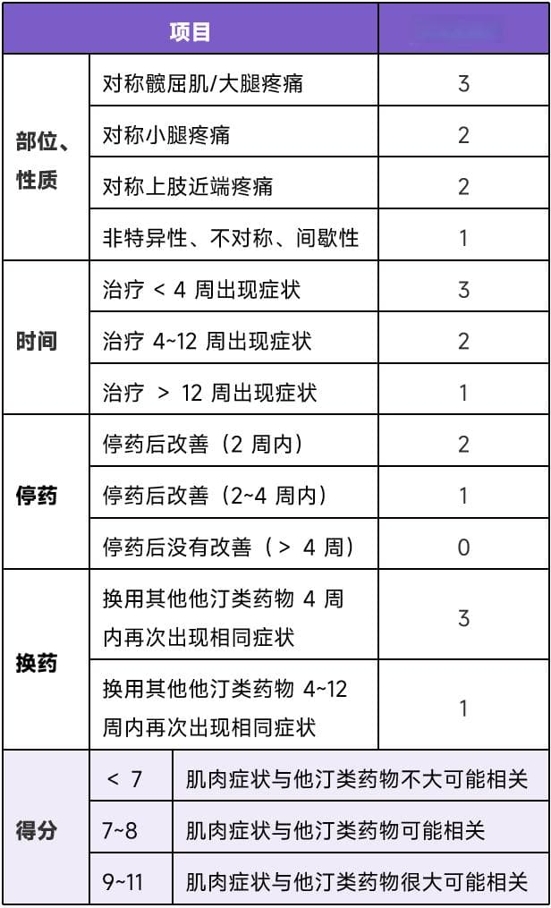 他汀口服后，肝功能出现异常怎么办？最新专家共识推荐！