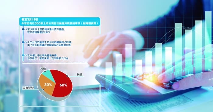 政策、产业与资本"三重奏" A股公司并购重组好戏连台