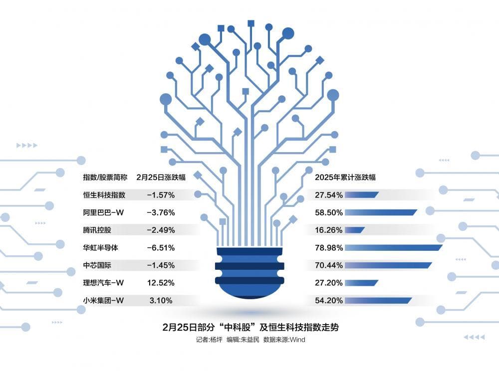中科股飙升按下暂停键 中国资产重估进行曲“叙事”变奏