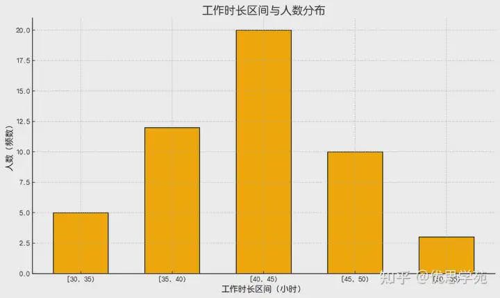 掌握统计学，这些简单方法让你事半功倍！