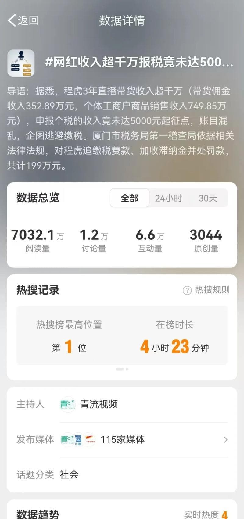 网红圈颤抖，又一个主播被查税，内幕被曝光，冲上热搜