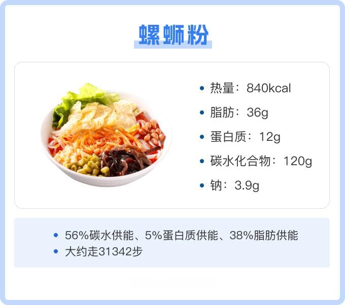 螺蛳粉热量高吗