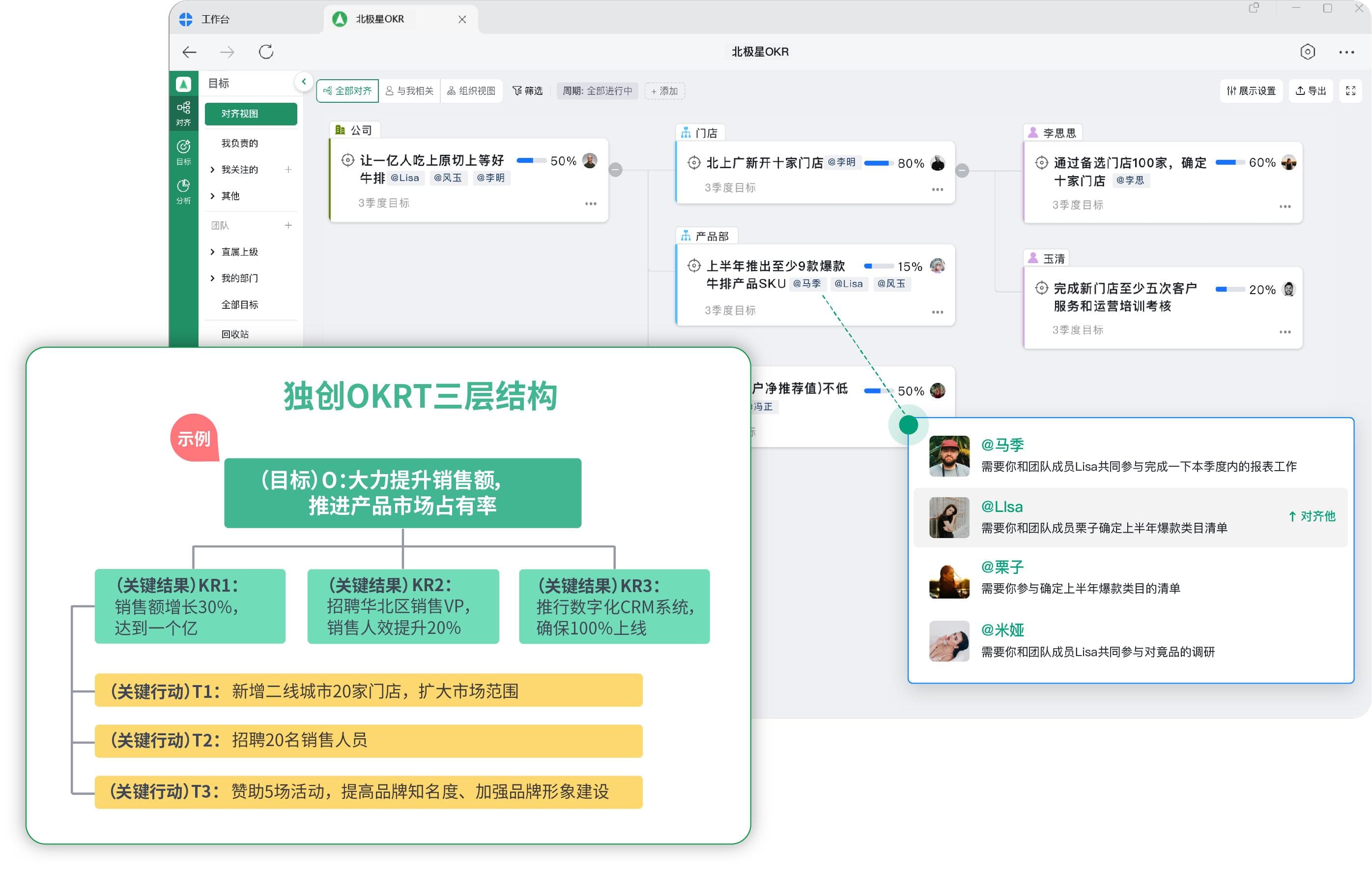 OKR目标管理的思维方式是什么