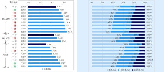 2024Q3中国主要城市交通分析报告：公共交通与地面交通运行状况全解析