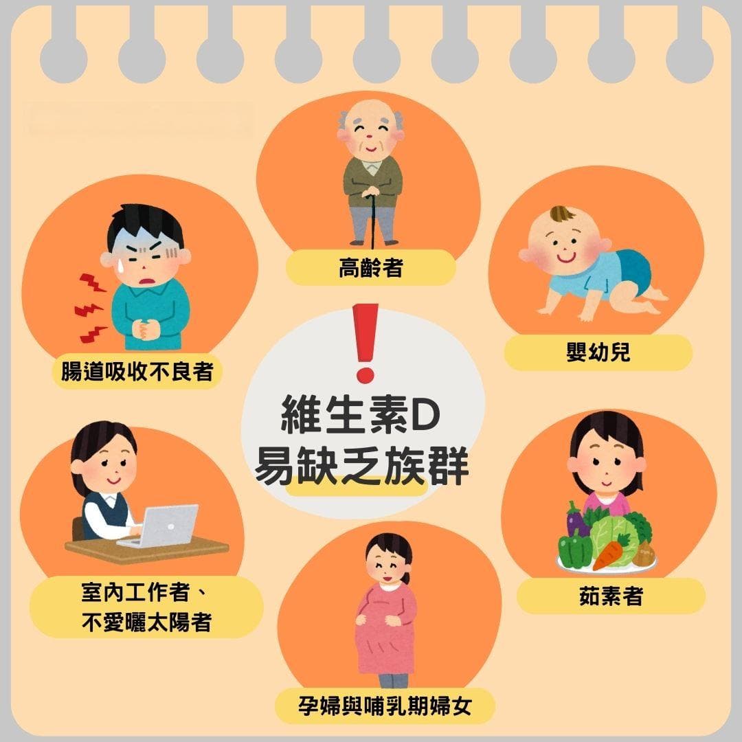 维生素D还分"活性"与"非活性"？营养师说这样补才对！
