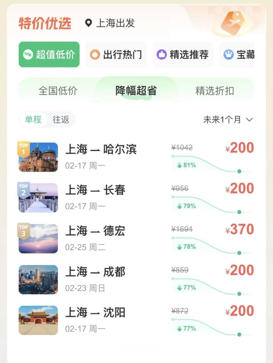折扣！上海飞哈尔滨仅需196元！多条热门航线票价低于1折！
